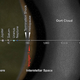 The boundary of the solar system